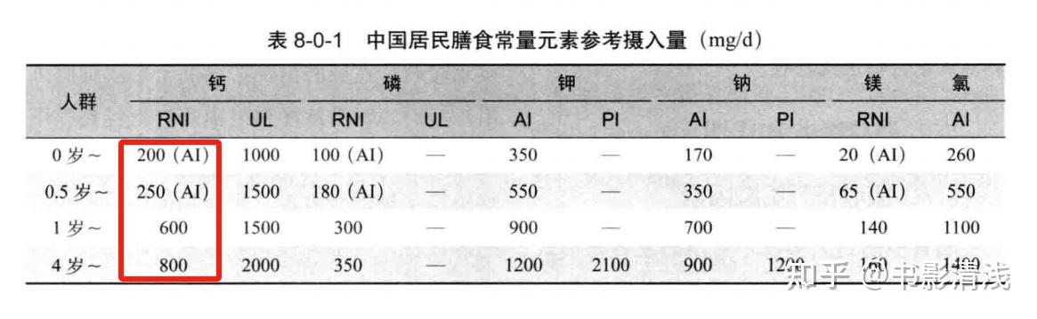儿童锌硒宝评测