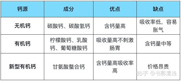 儿童锌硒宝评测