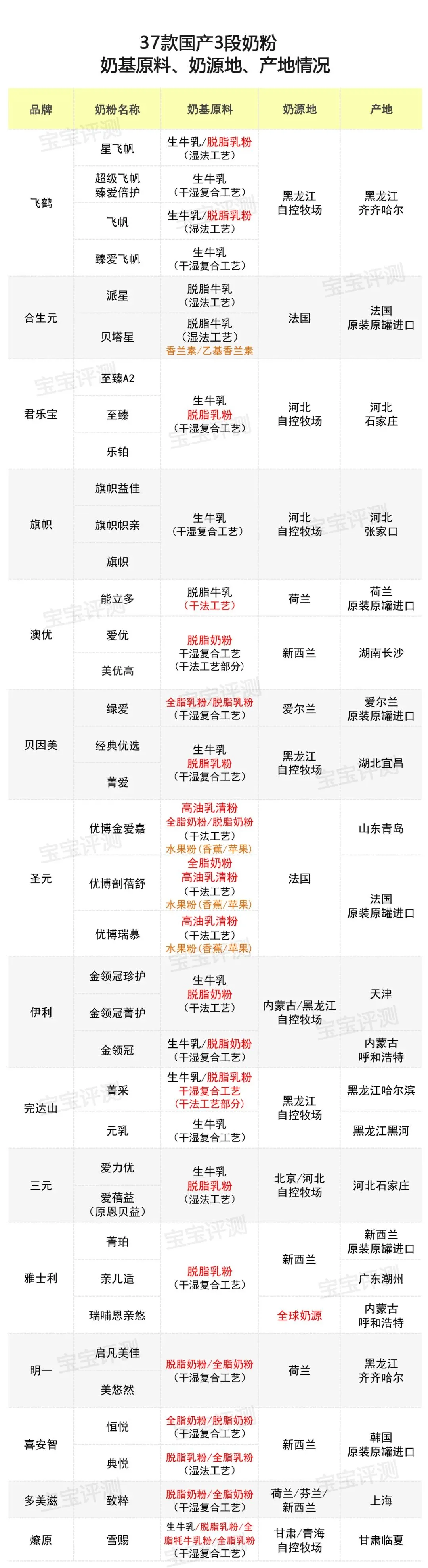 成人锌硒宝评测