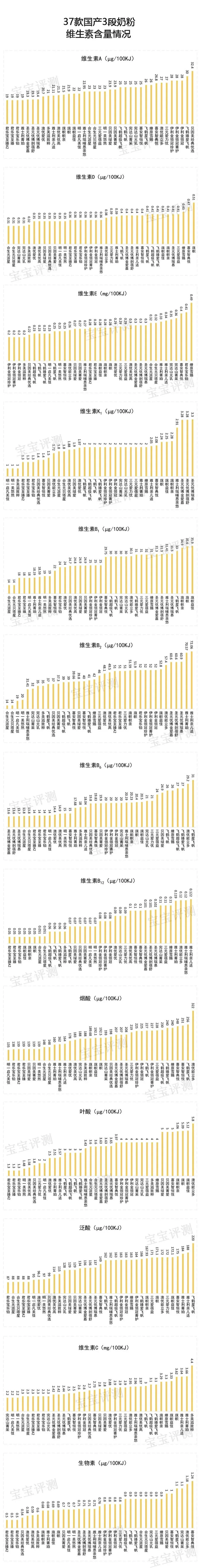 成人锌硒宝评测