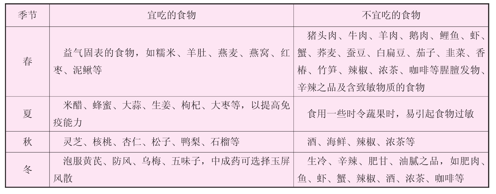 吃锌硒宝片上火