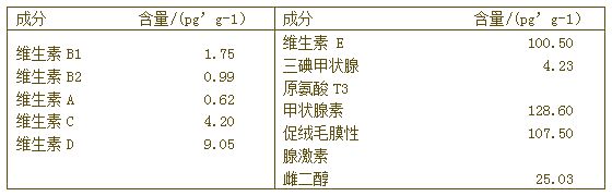 中国林蛙油维生素、生物活性物质含量
