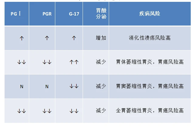 锌硒宝片减肥吗