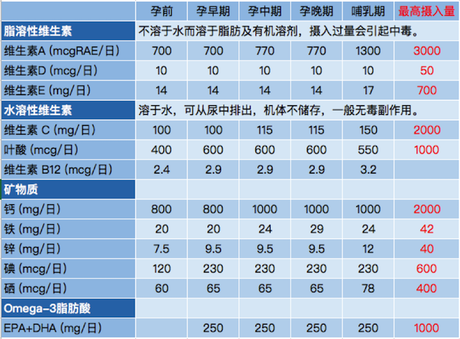 爱乐维锌硒宝片