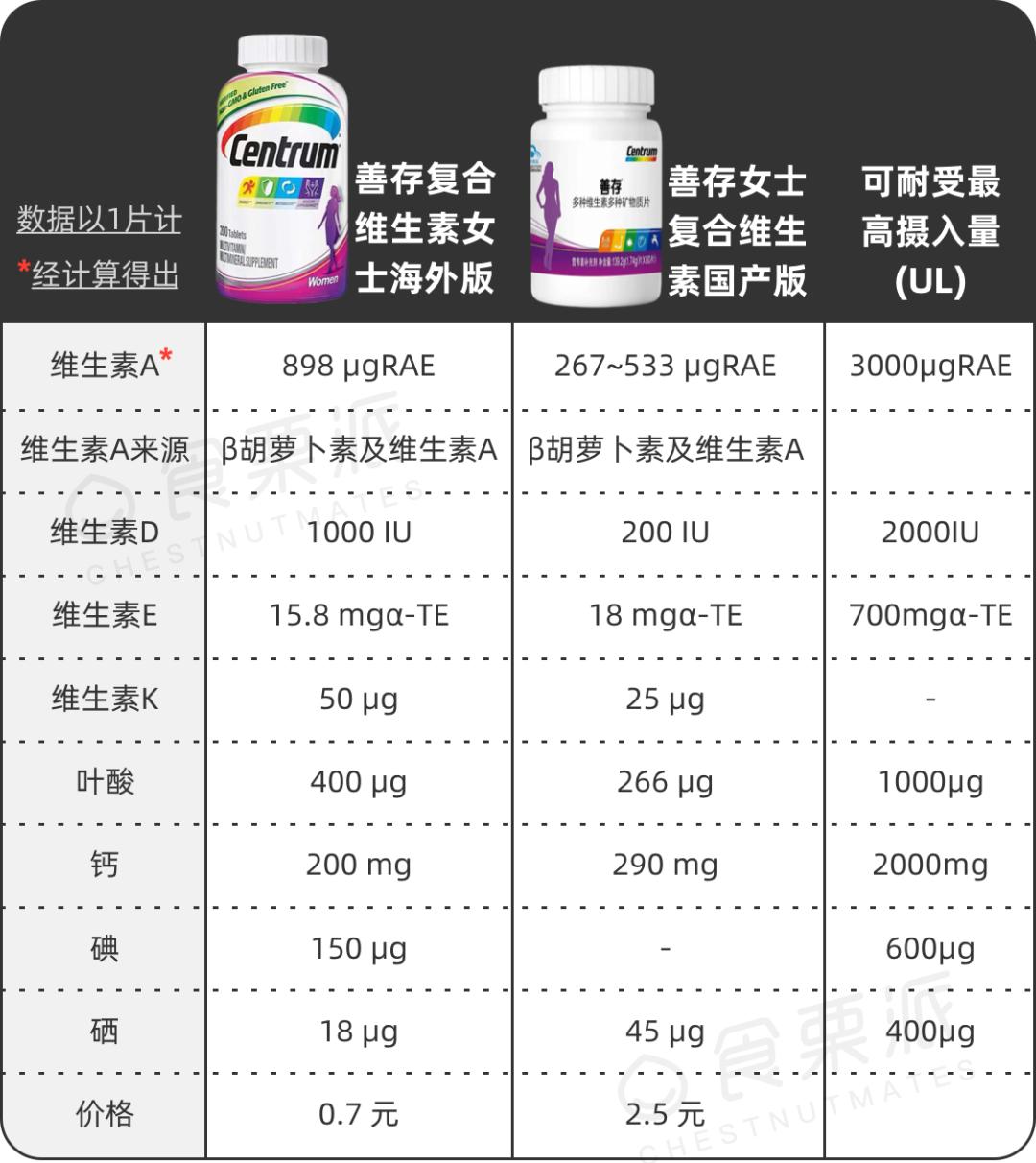 锌硒宝药店买吗