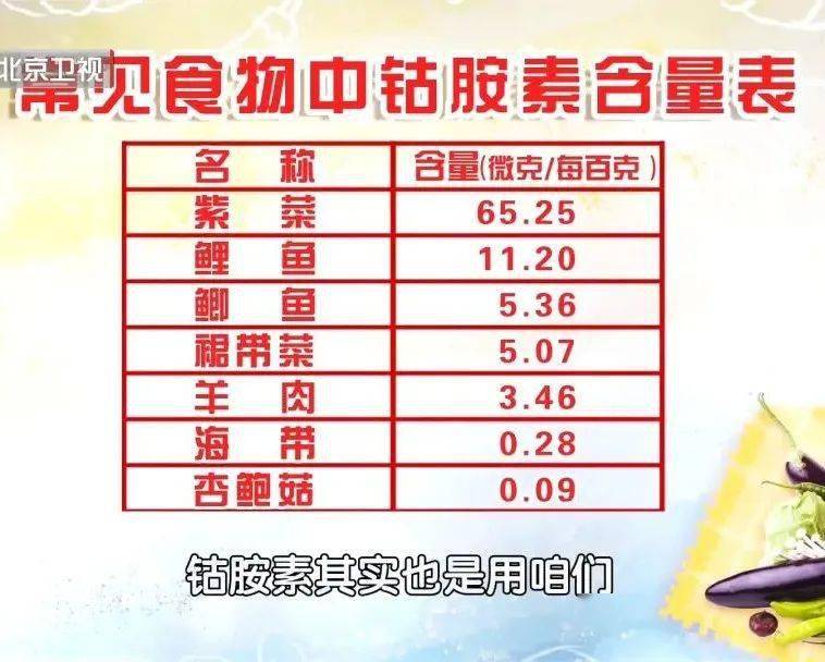 缺锌补锌硒宝片
