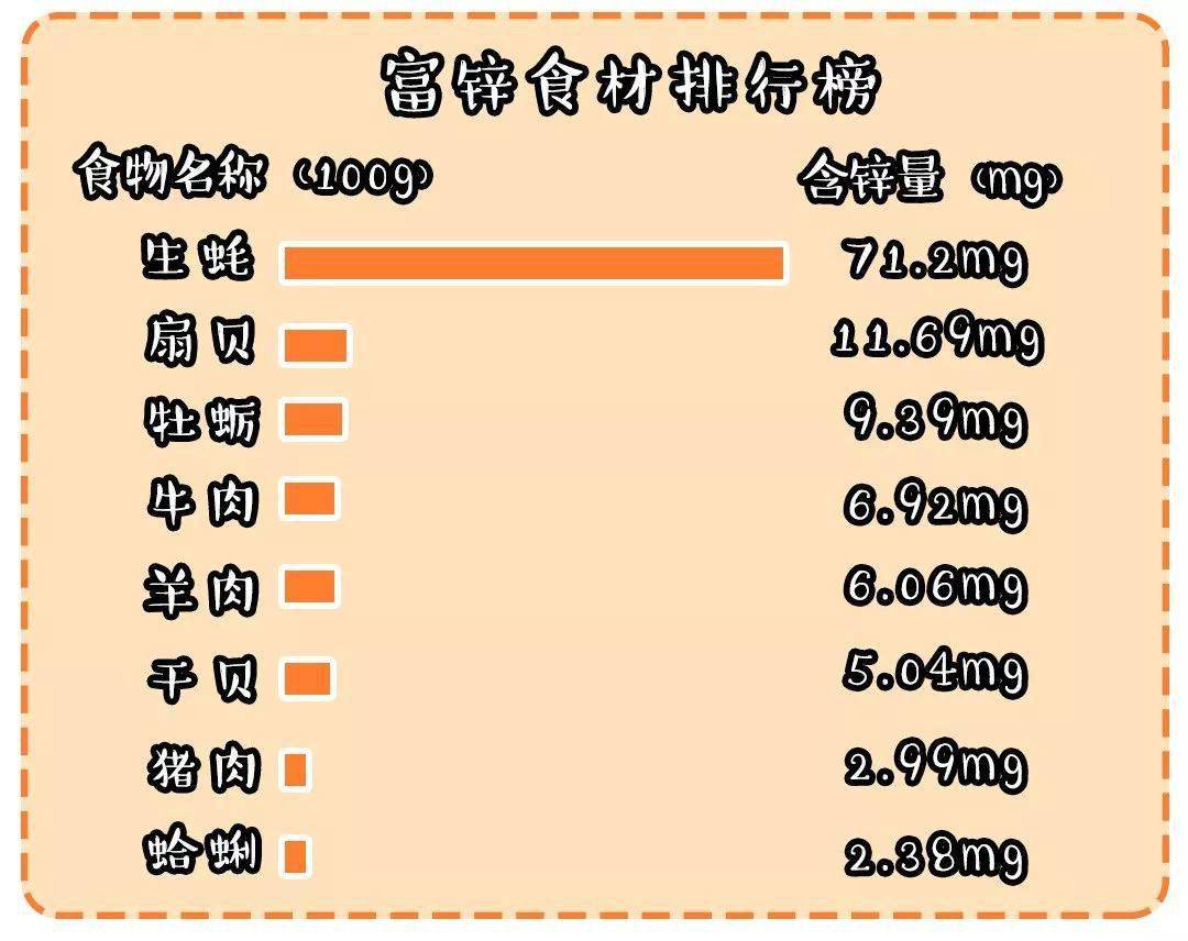 缺锌补锌硒宝片