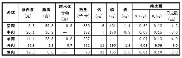 缺锌补锌硒宝片