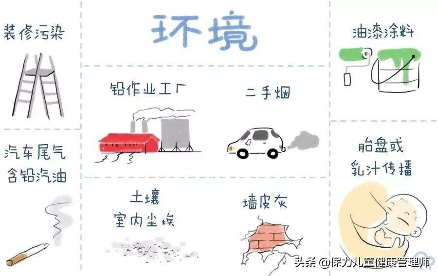 锌硒宝片排铅吗