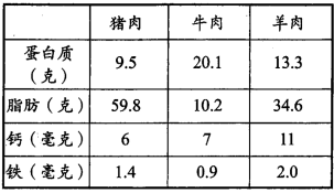 锌硒宝牛皮癣吃