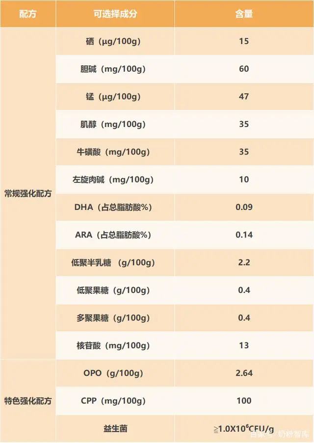 锌硒宝的配料表