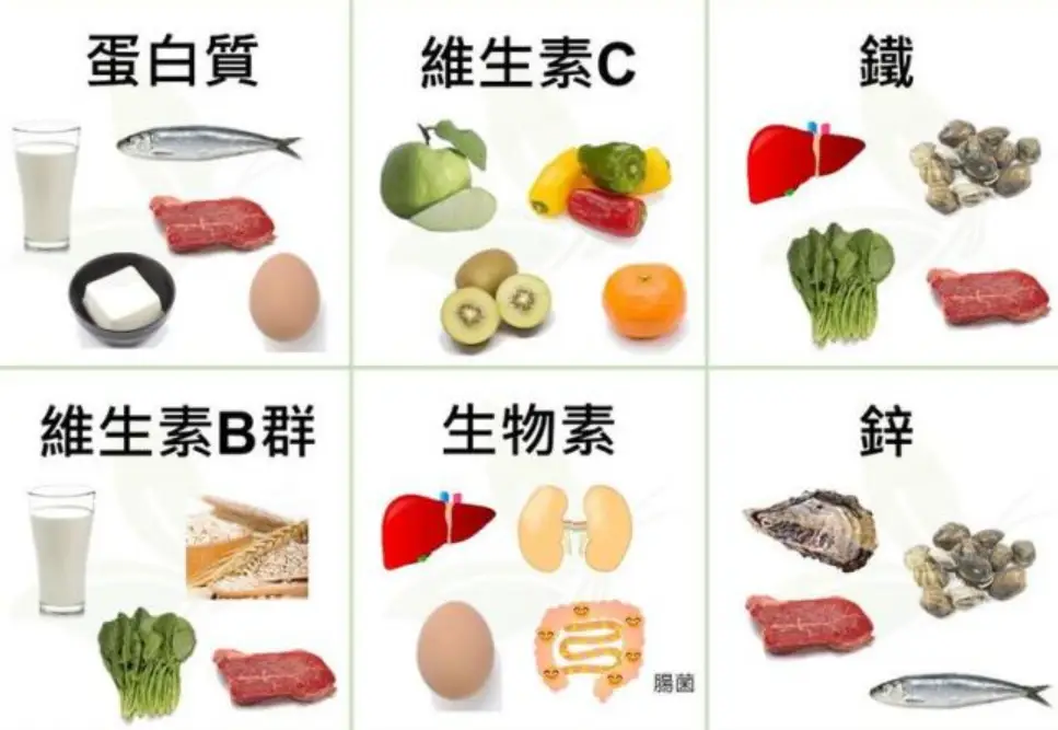 二周吃锌硒宝片