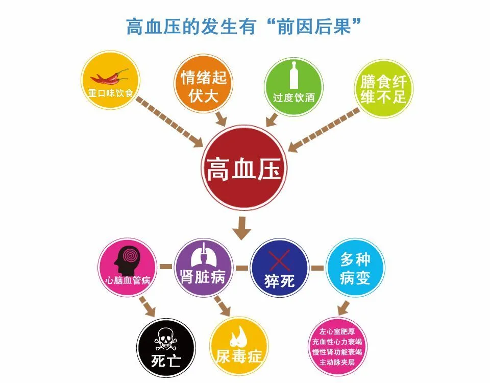 补硒需要年年补吗
