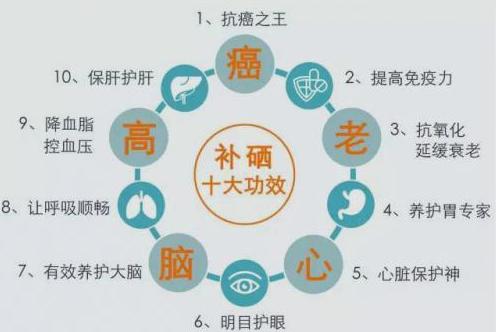 补硒颗粒状硒元素