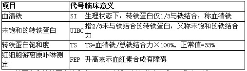 缺硒怎么补 女性