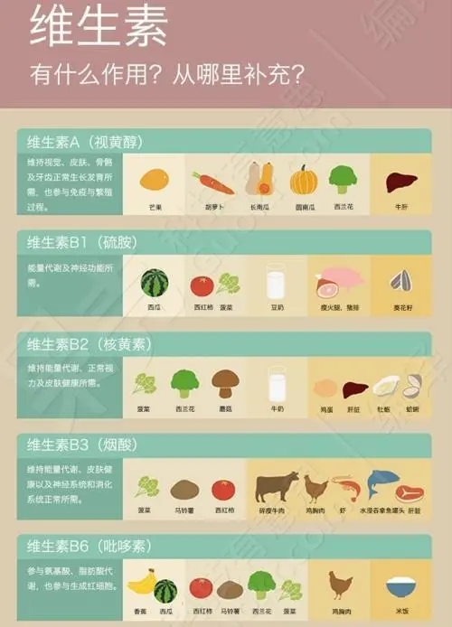 成人应该如何补硒