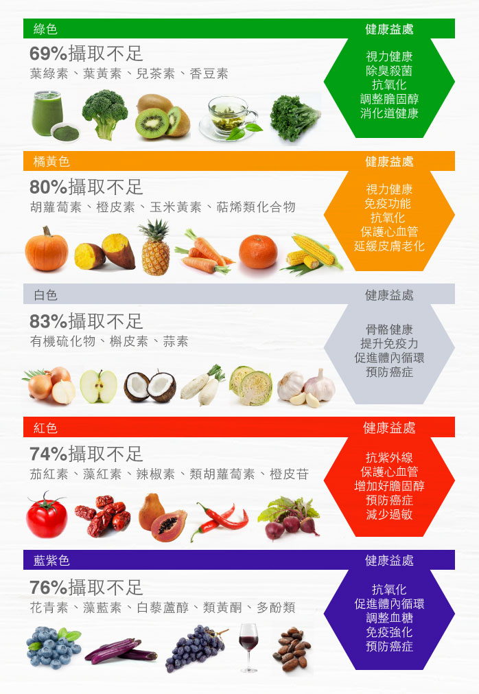 成人应该如何补硒
