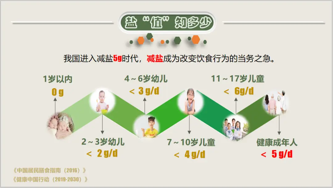 补锌补硒真的好吗