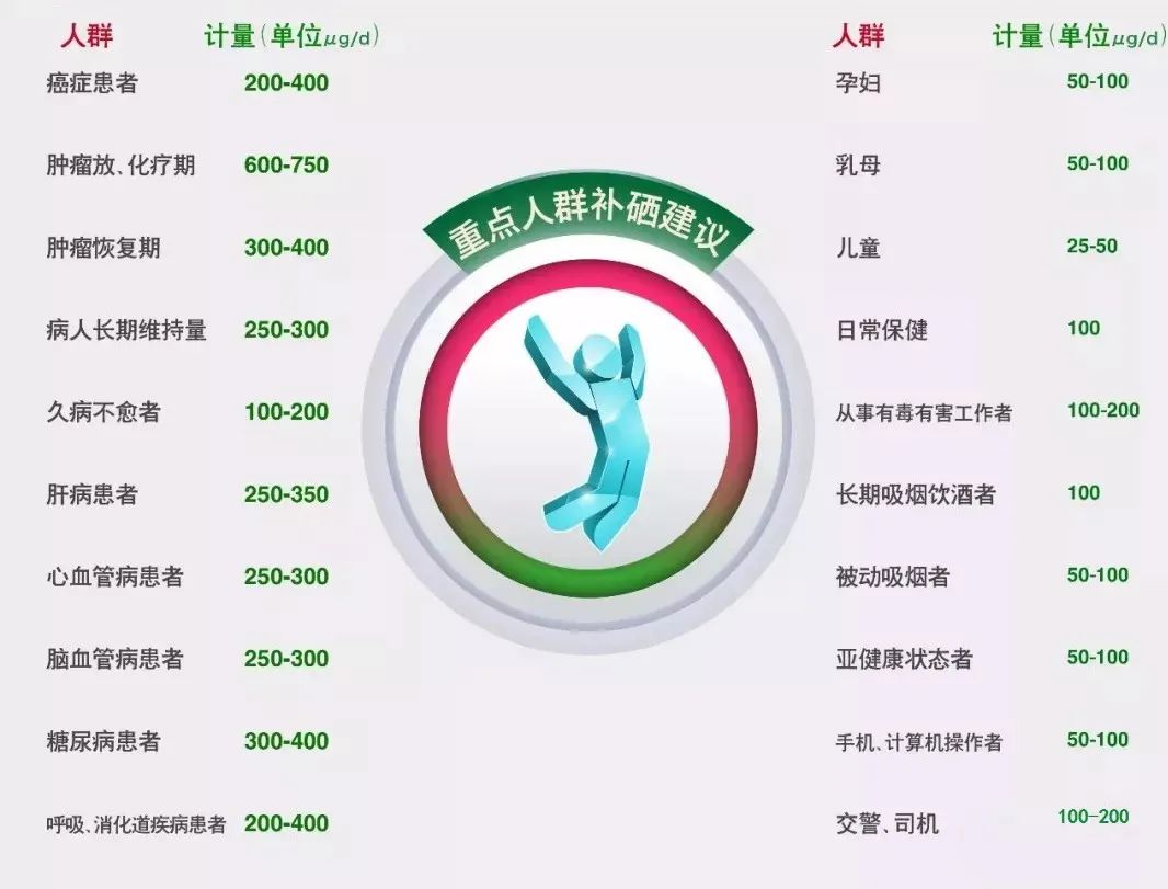 最全补硒食物排行
