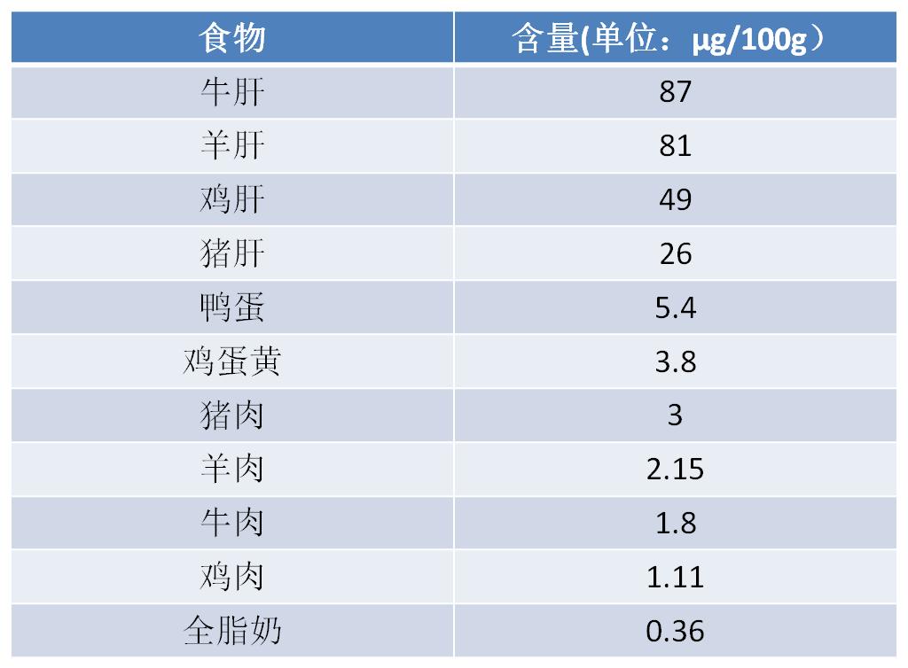 缺硒怎么补 女性