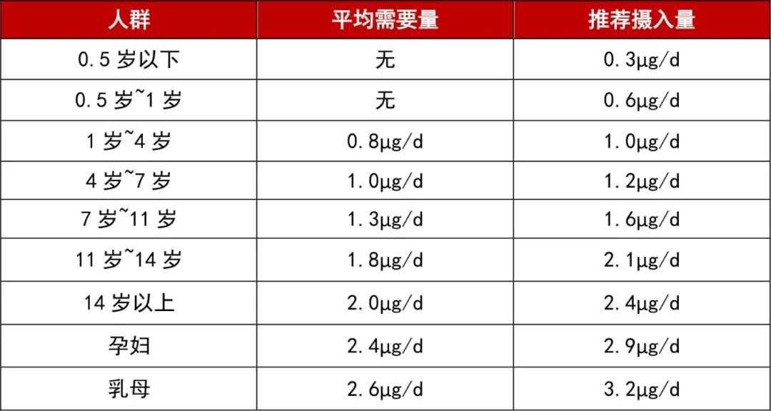 缺硒怎么补 女性