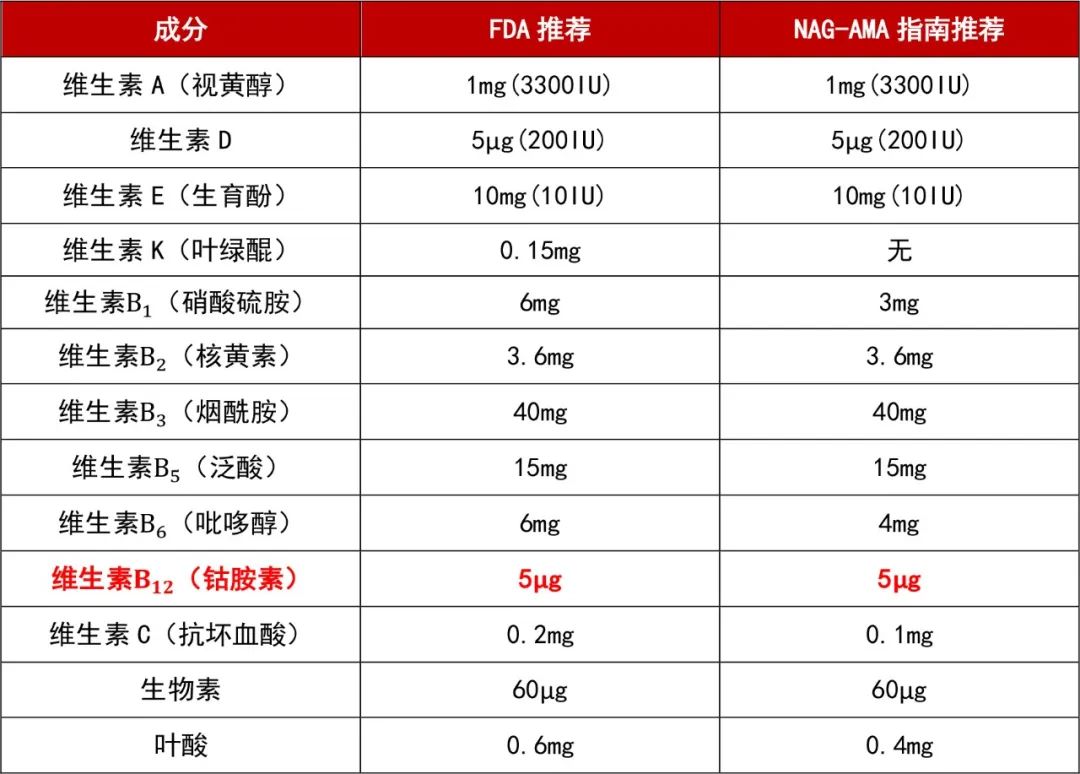 缺硒怎么补 女性