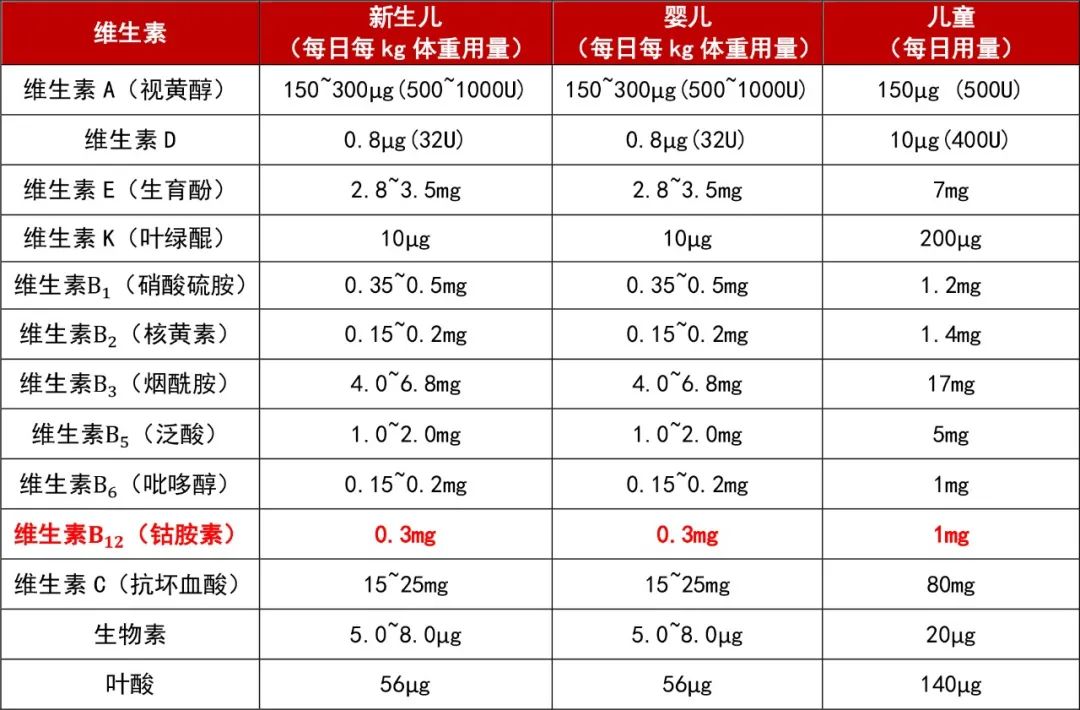 缺硒怎么补 女性