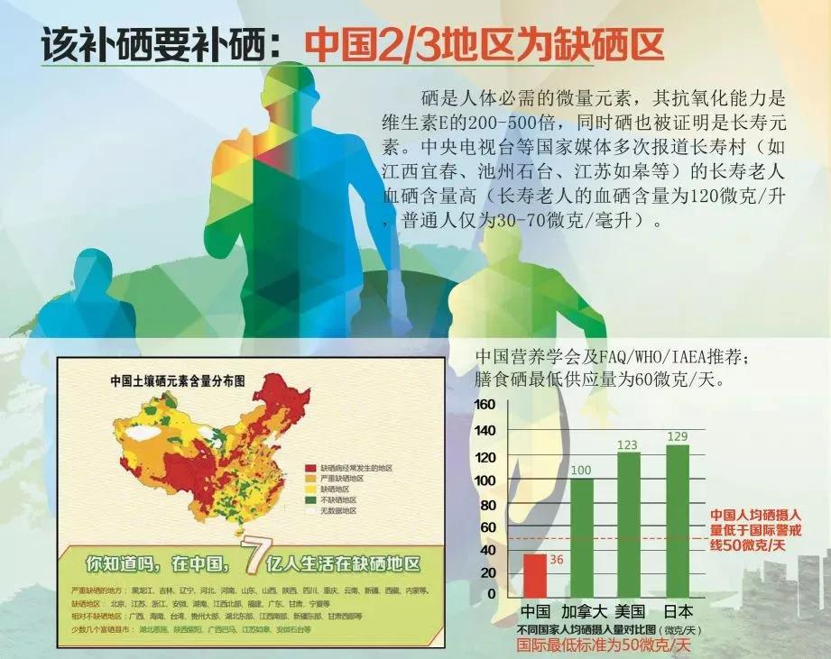 中国补硒协会文件