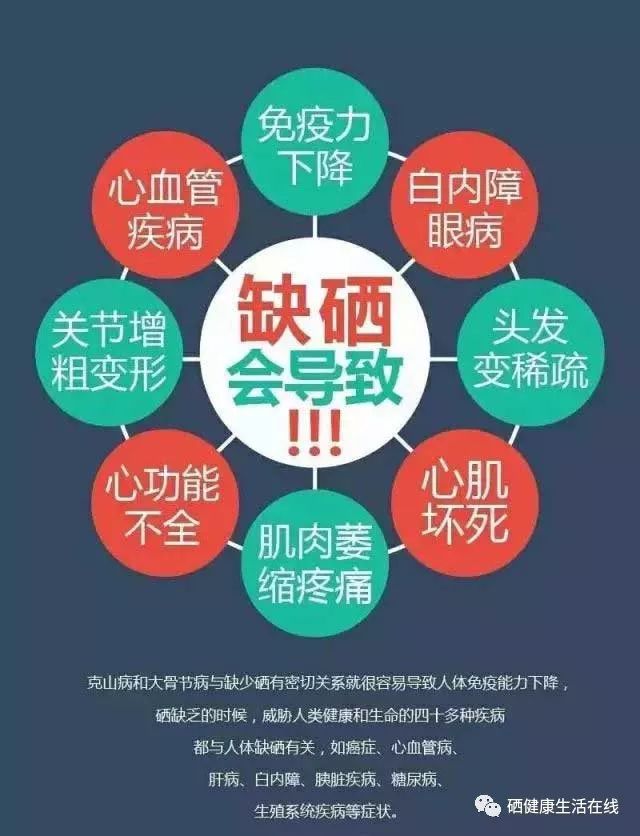 白癜风为何要补硒