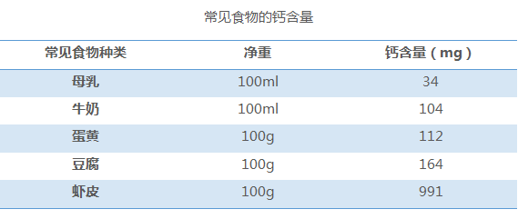 硒元素缺乏怎么补