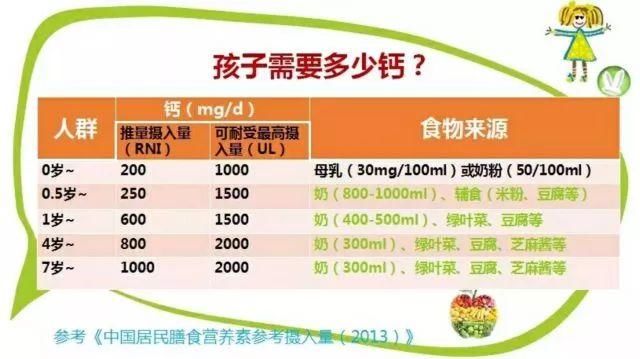 硒元素缺乏怎么补
