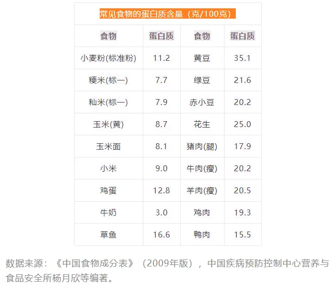 什么食品补硒最好
