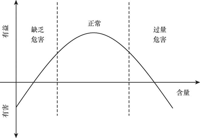 环境补硒最好方法