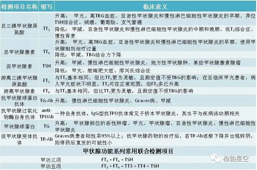 甲状腺萎缩与补硒