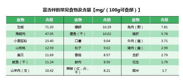 补硒元素要吃哪些