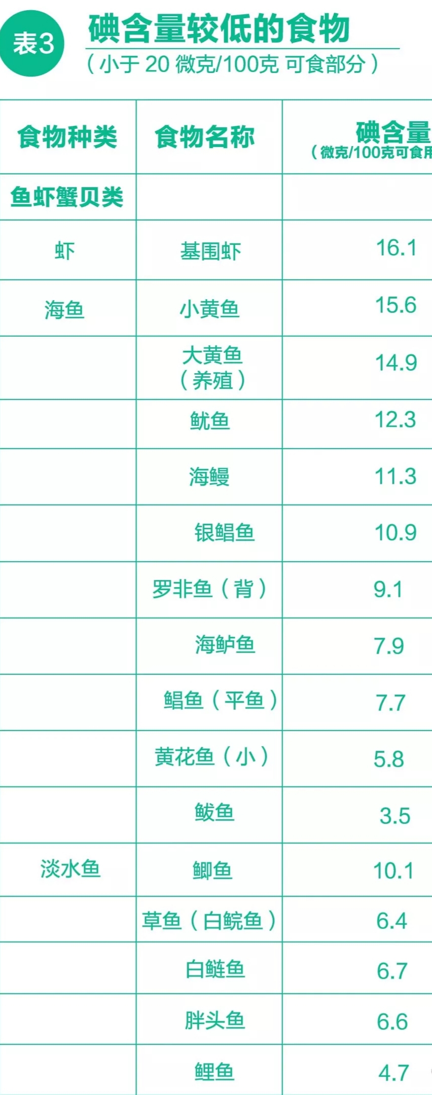 补硒元素要吃哪些