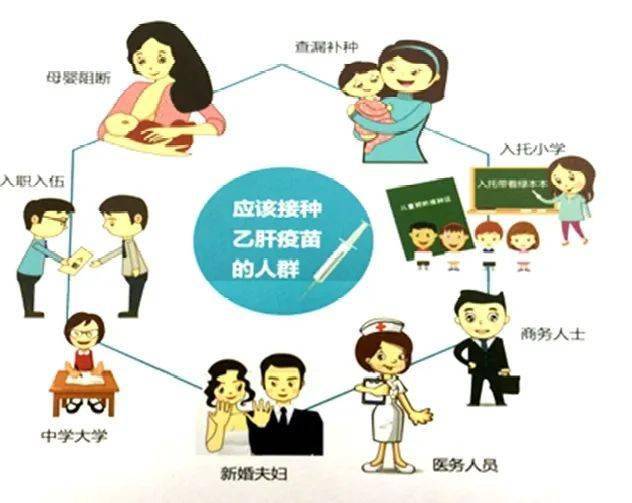 肝癌补硒需要多少