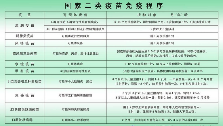 肝癌补硒需要多少