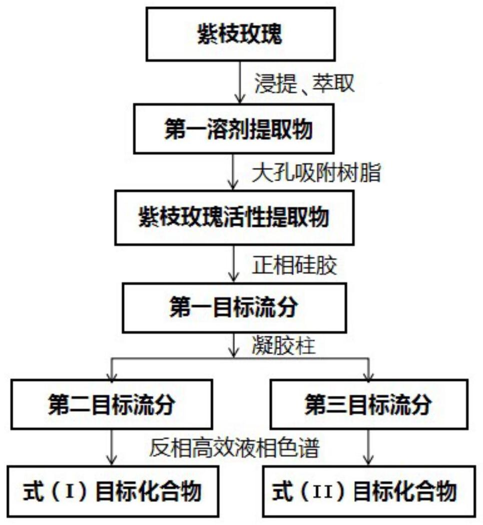 科学补硒每天用量