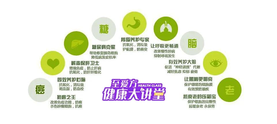 应当如何科学补硒