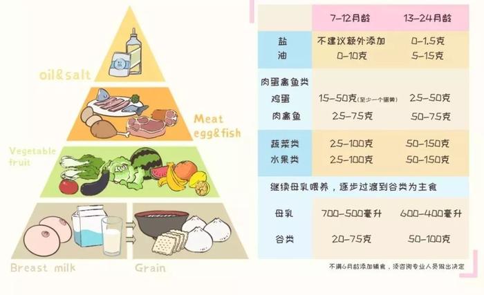 吃啥补脑？这些别错过（内含食物克数表）
