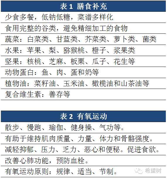 补硒对抗炎症反应