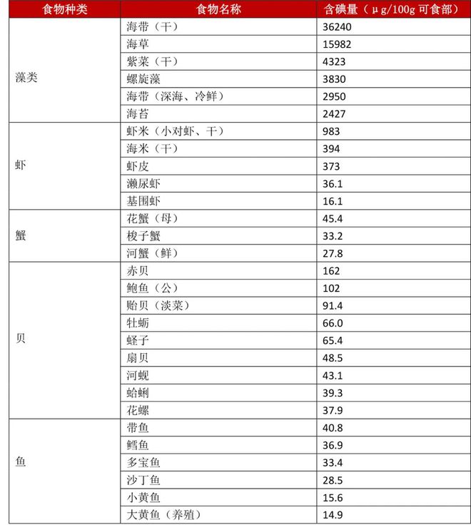 手术病人需要补硒