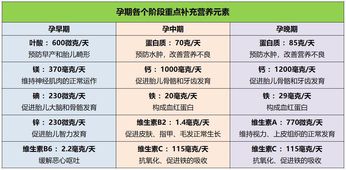 孕妇需要补硒元素