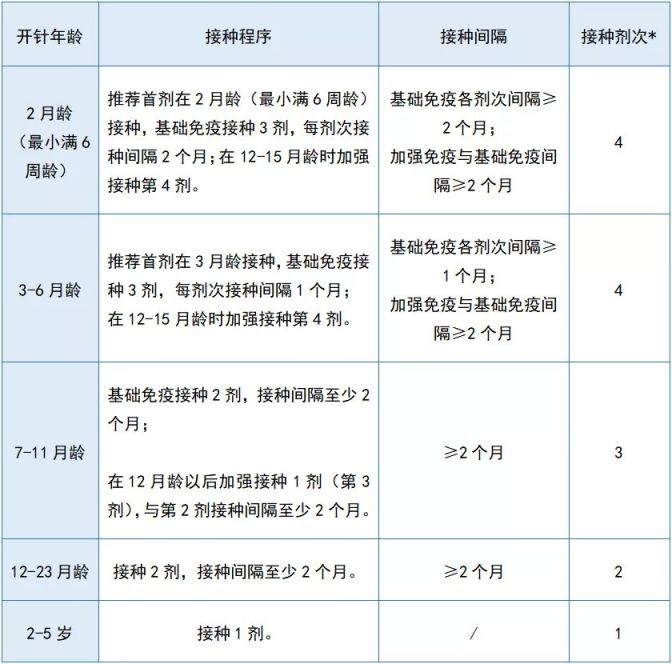 hpv补哪种硒好