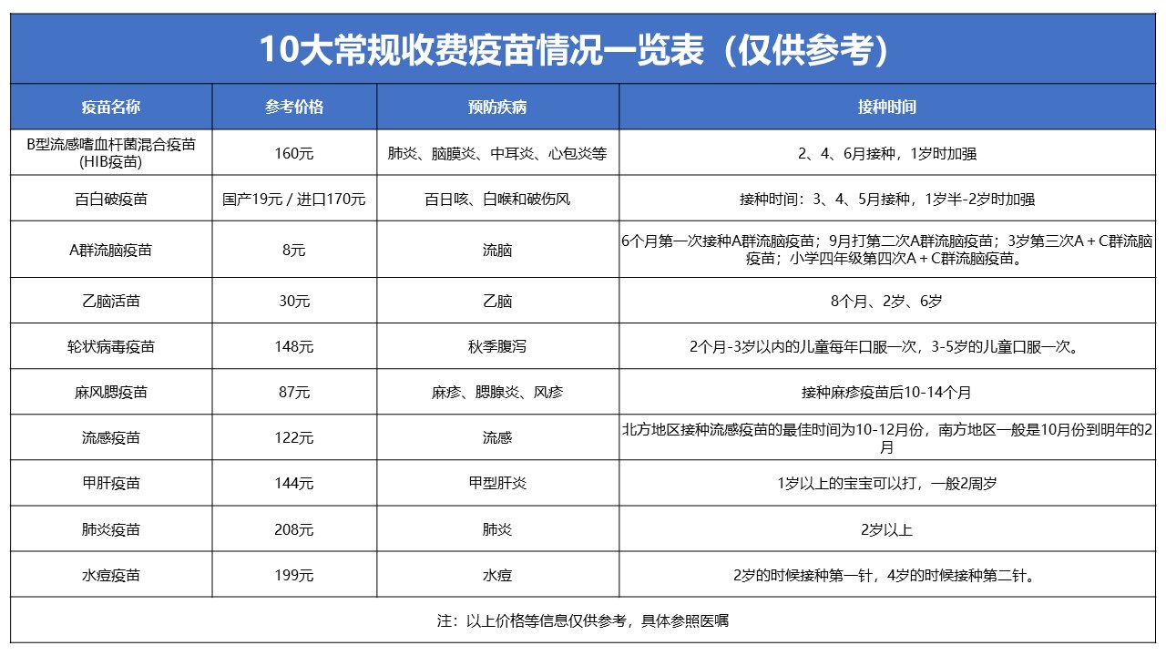 hpv补哪种硒好
