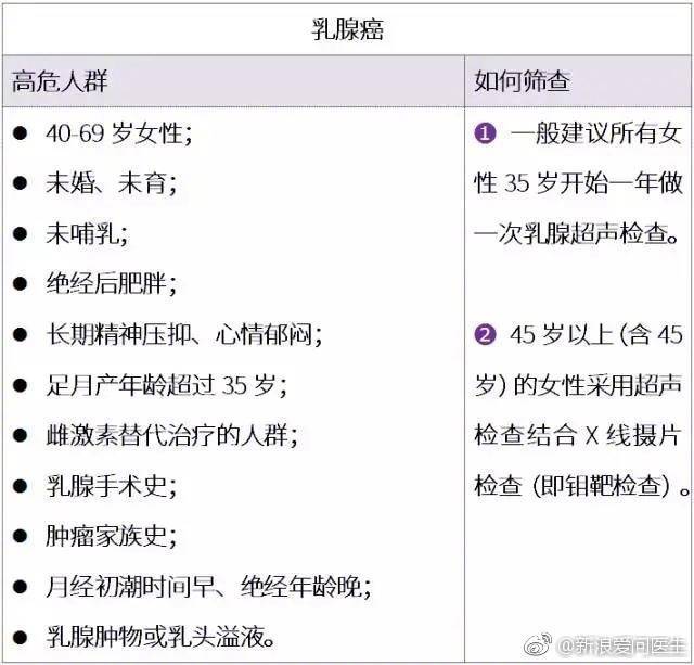 补硒预防肺部疾病