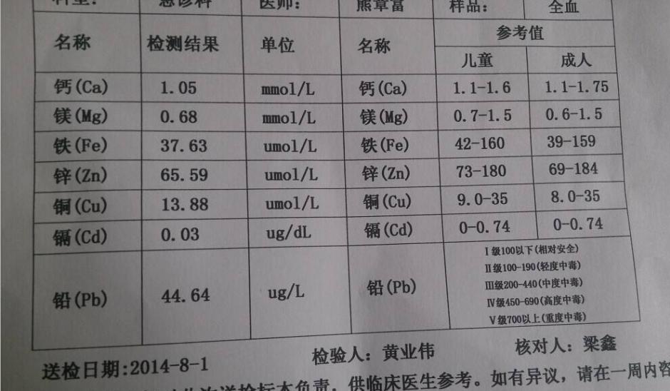 成人每天补多少硒