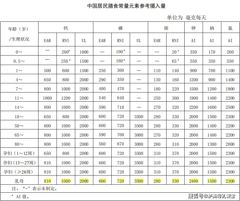 成人每天补多少硒