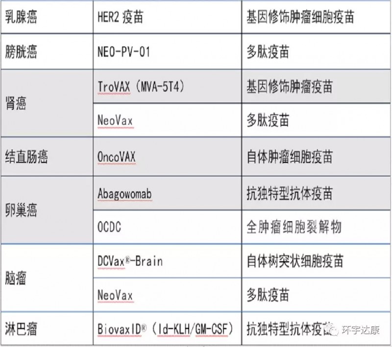 肾癌每天补硒多少